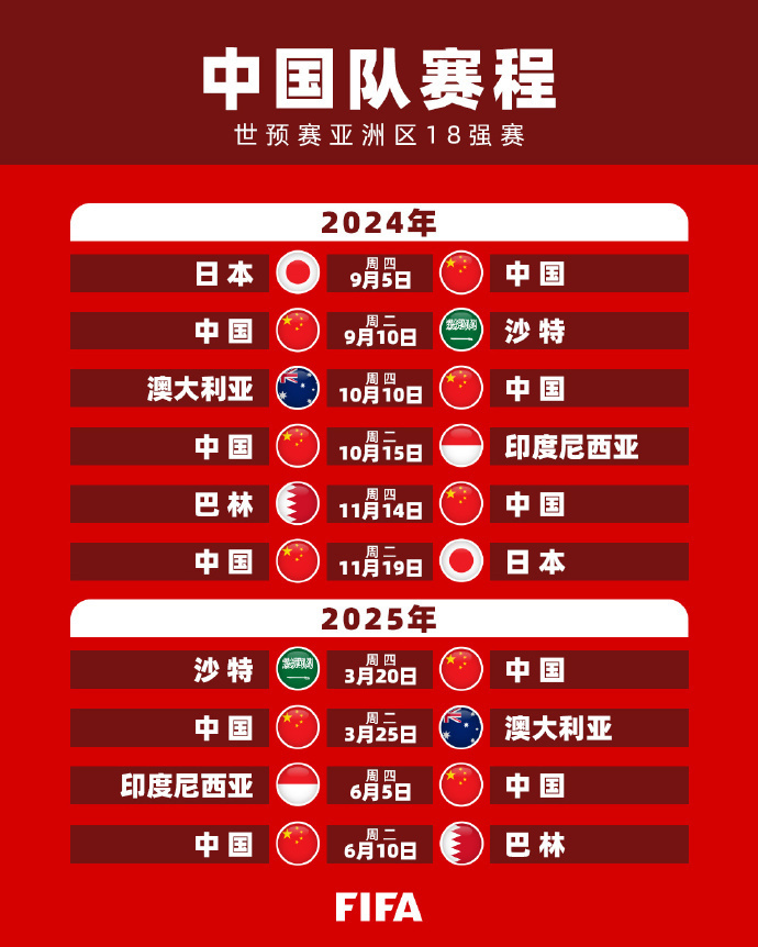 调整出场阵