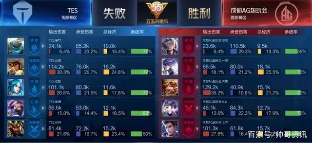 剖析这场比 剖析这场比