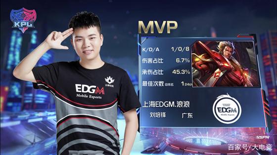 示与限额工 示与限额工